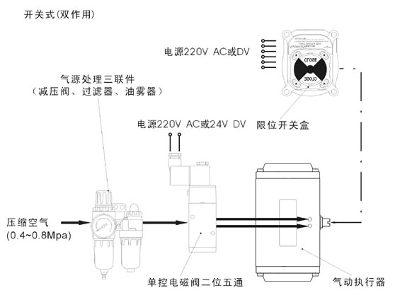 GT型氣動(dòng)執(zhí)行機(jī)構(gòu)