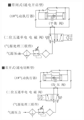 AW型氣動執(zhí)行機構